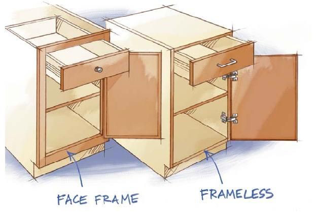 Framed of Frameless Cabinets